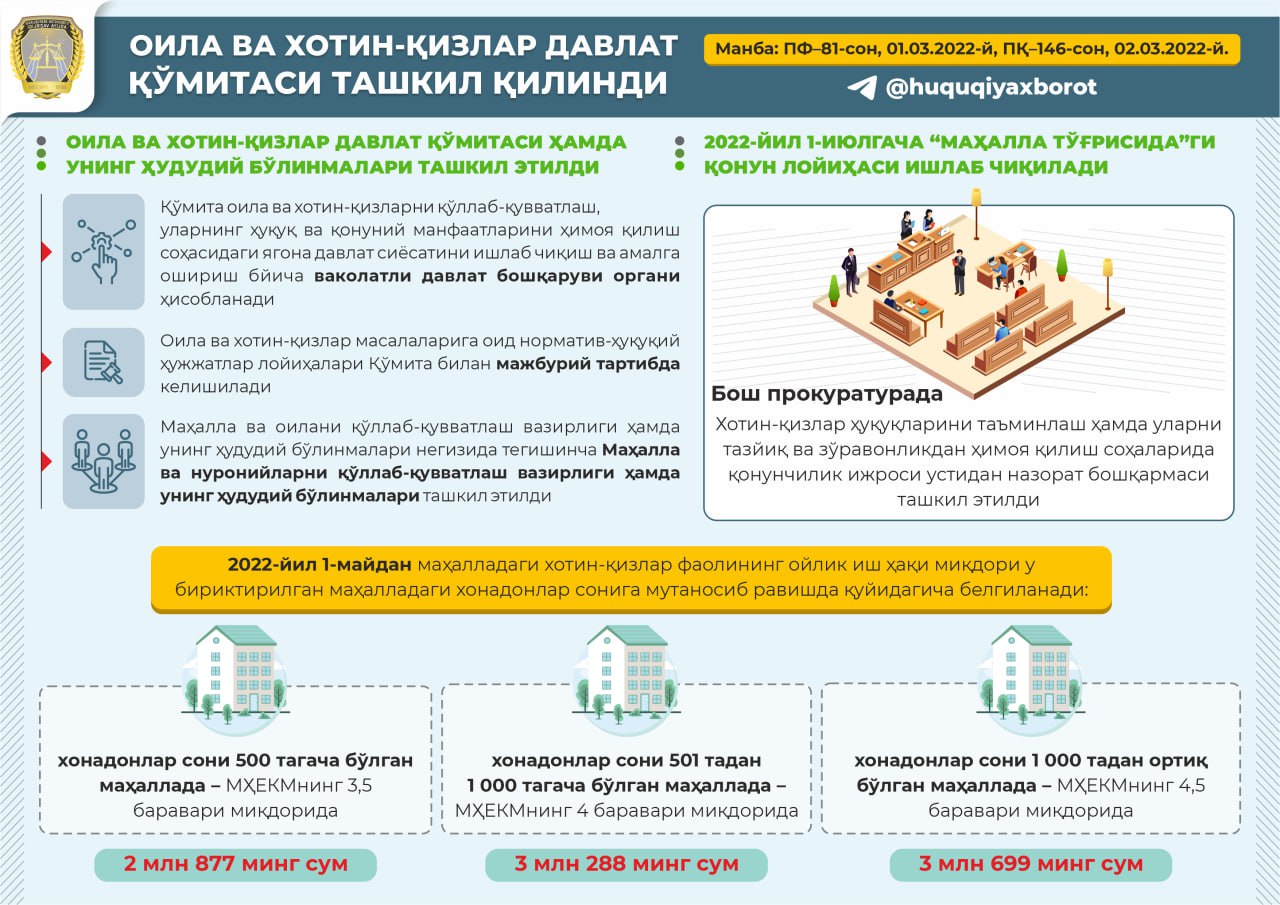 Infografika — 1-modda